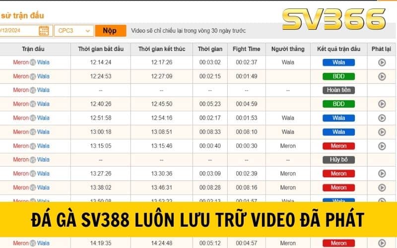 Đá gà SV388 luôn lưu trữ các trận đấu đã phát sóng